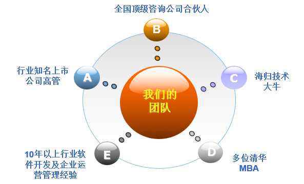 團隊介紹